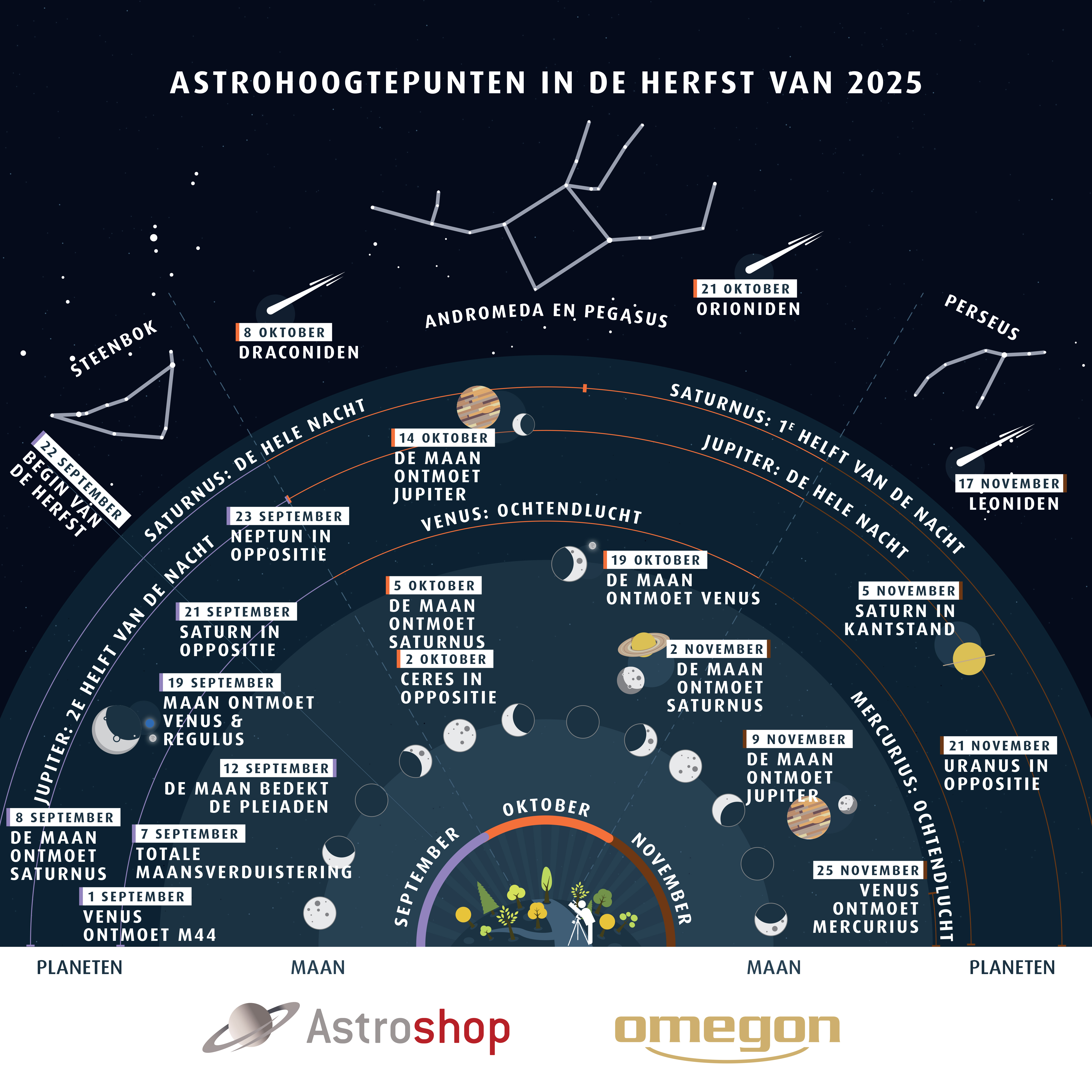 Astrohighlights Fall 2025 NL