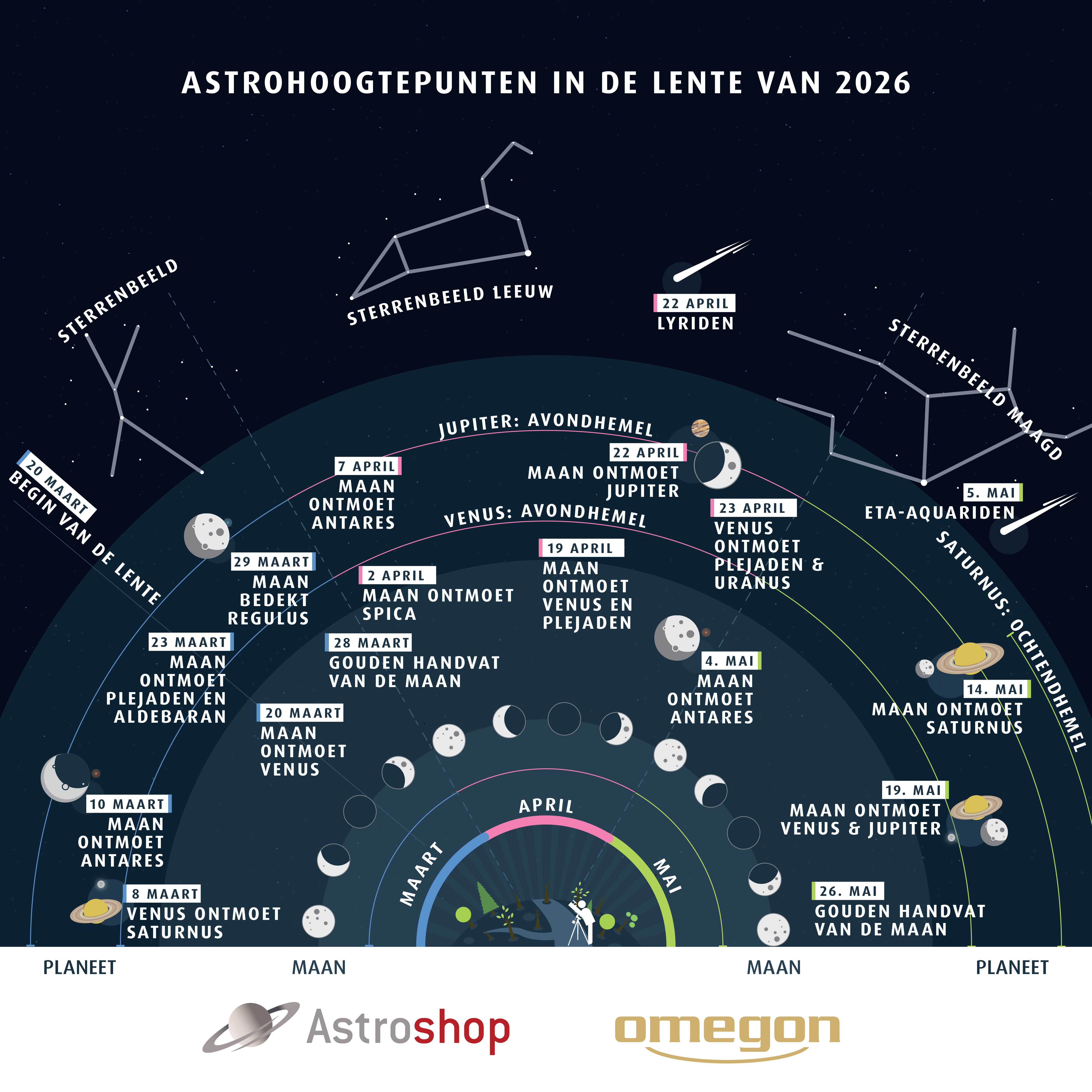 Astrohighlights Spring 2026 NL