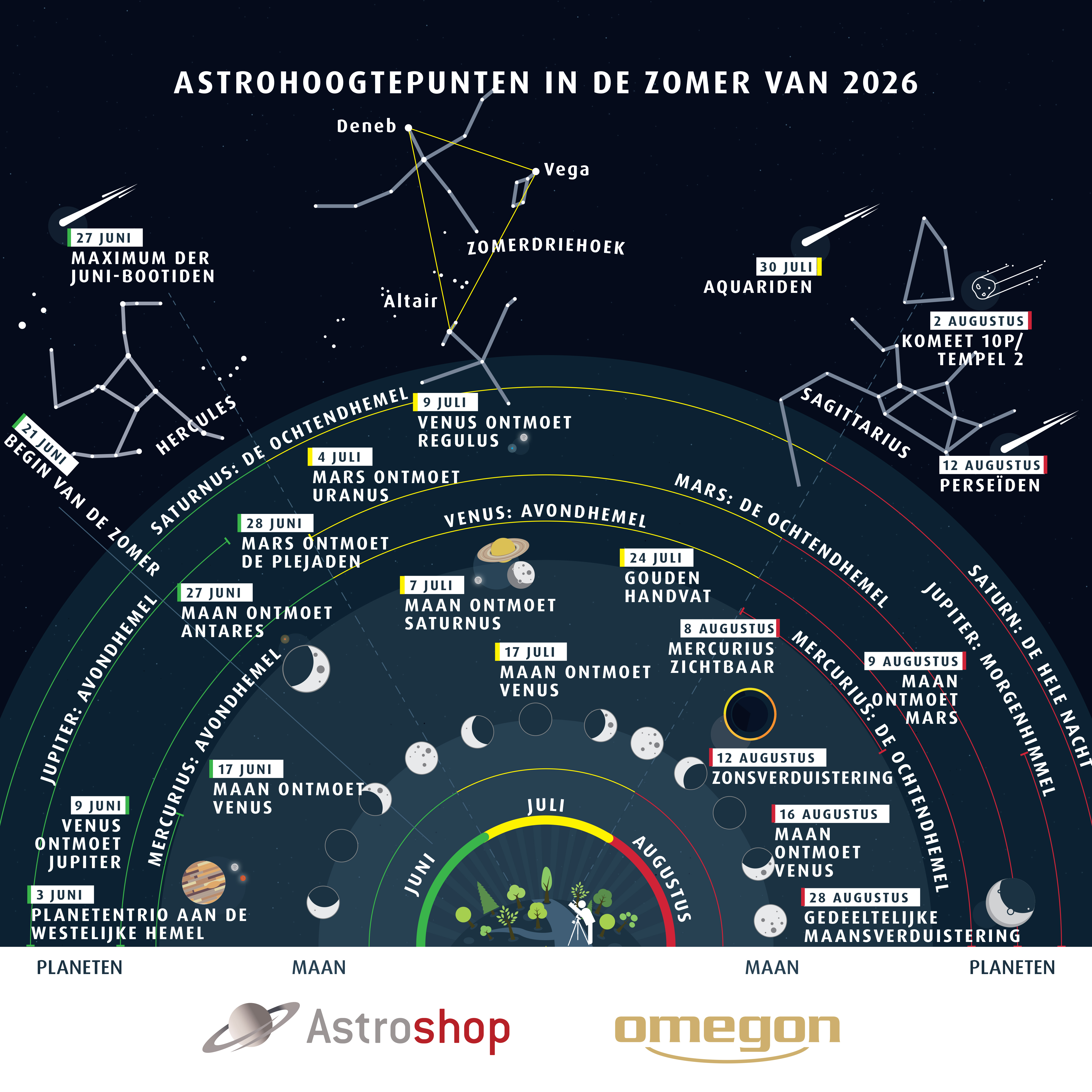 Astrohighlights Summer 2026 NL