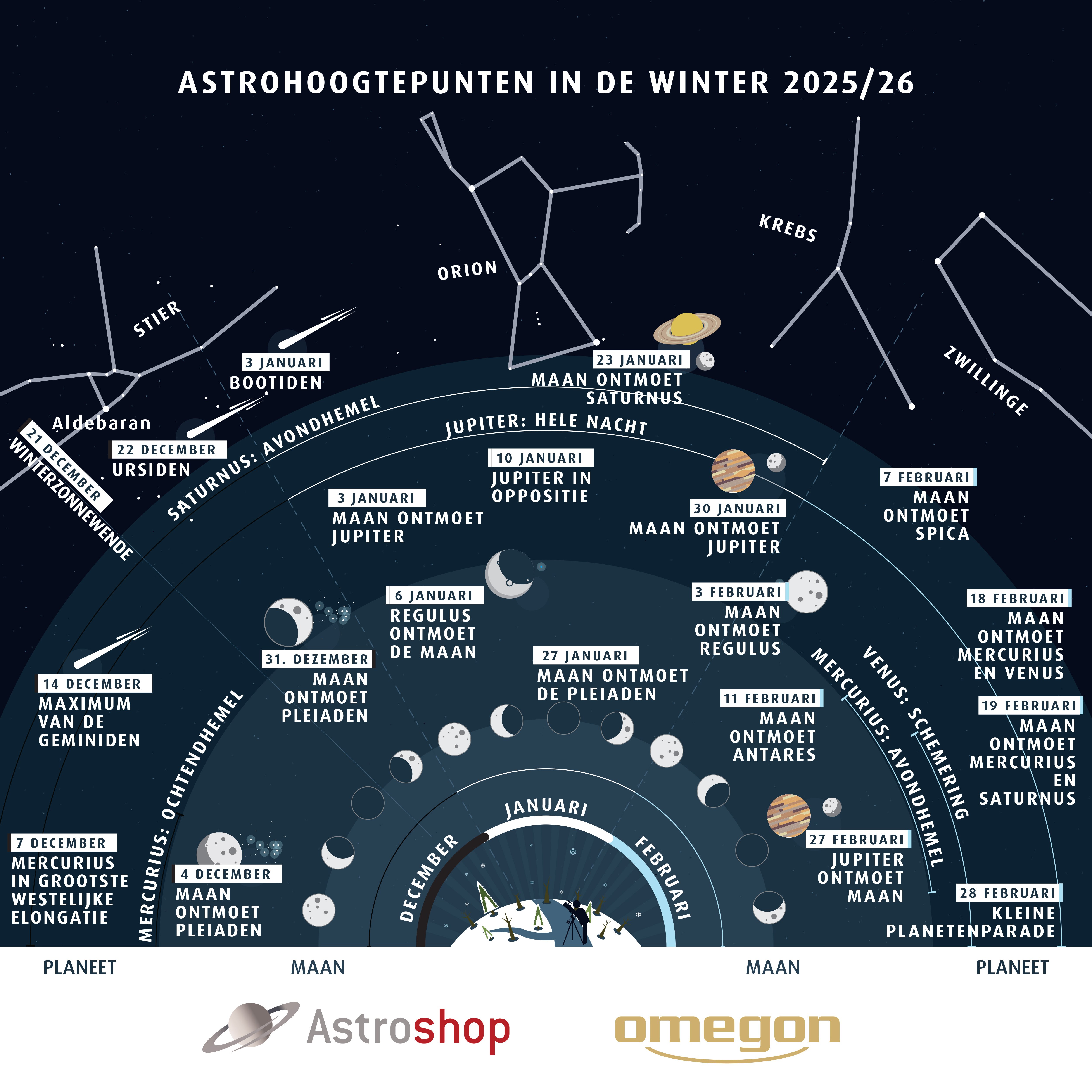 Astrohighlights Winter 2025 NL