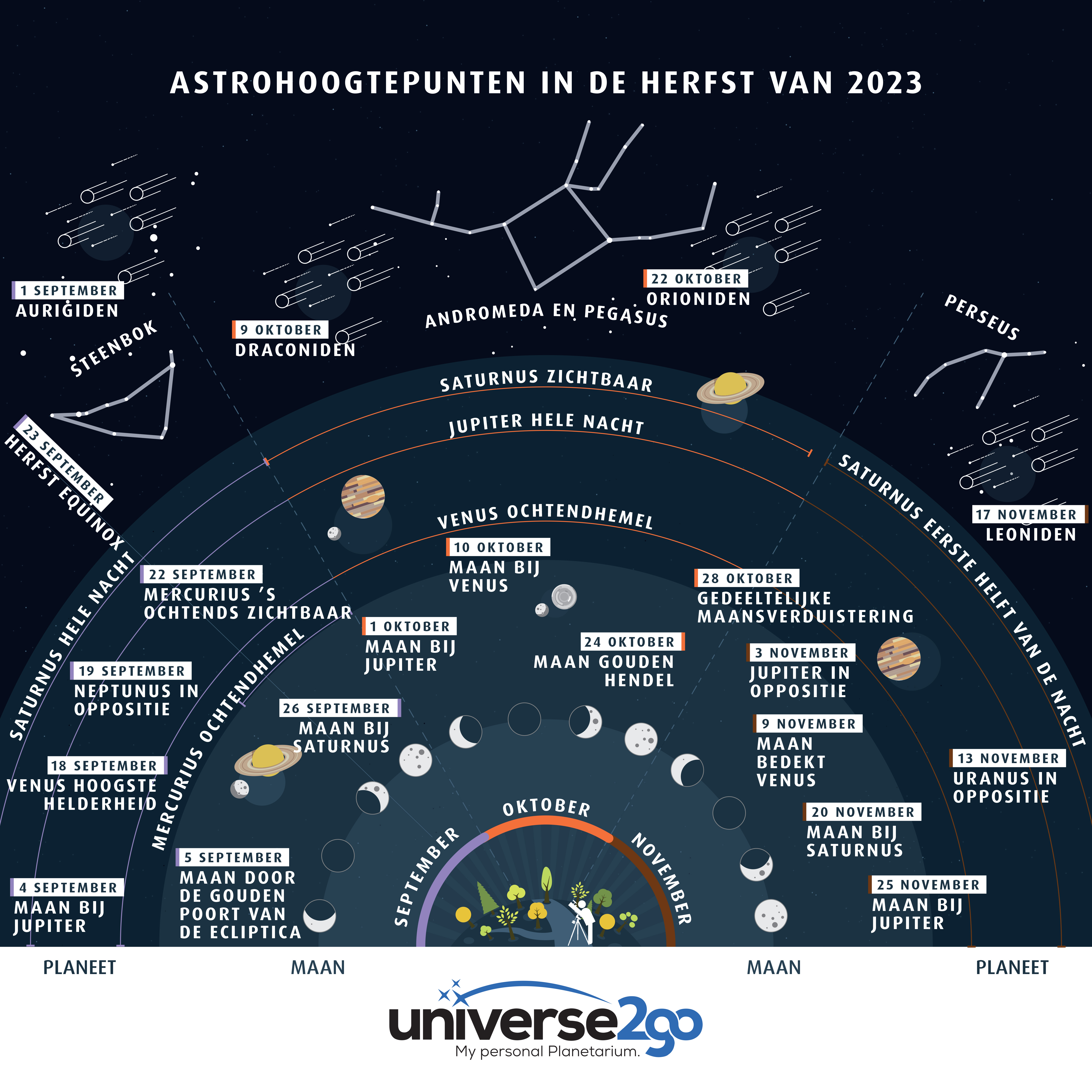 NL Astrohighlights Herbst 2023 Grafik Final