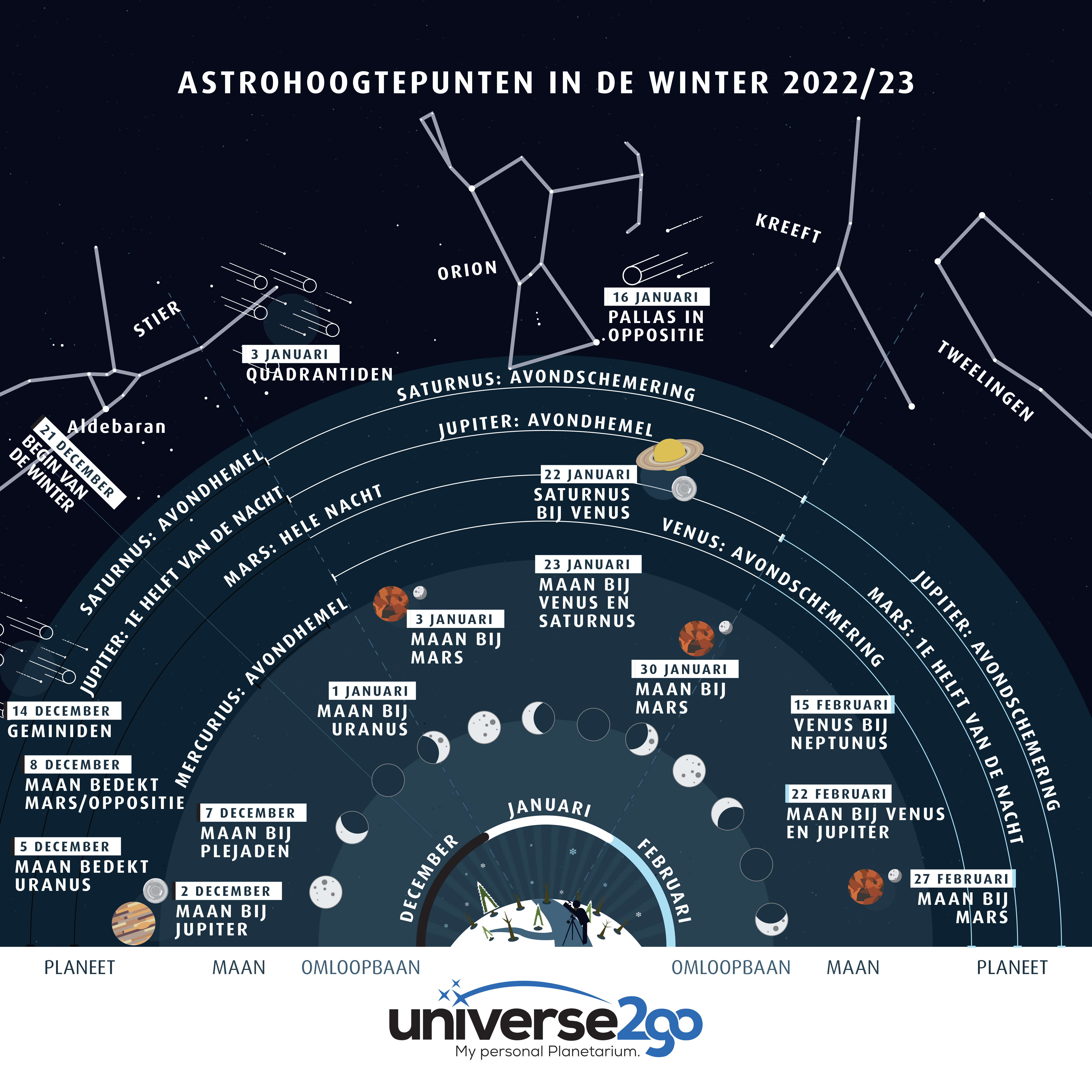 NL Astrohighlights Winter Grafik Final