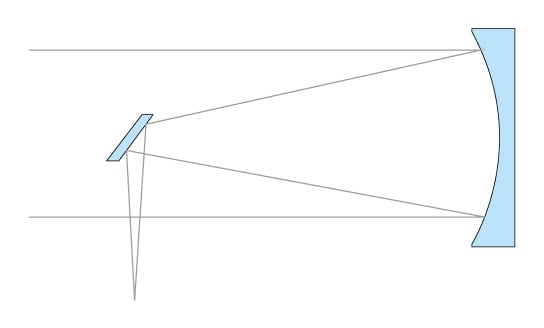 Zo is de Newton-telescoop opgebouwd