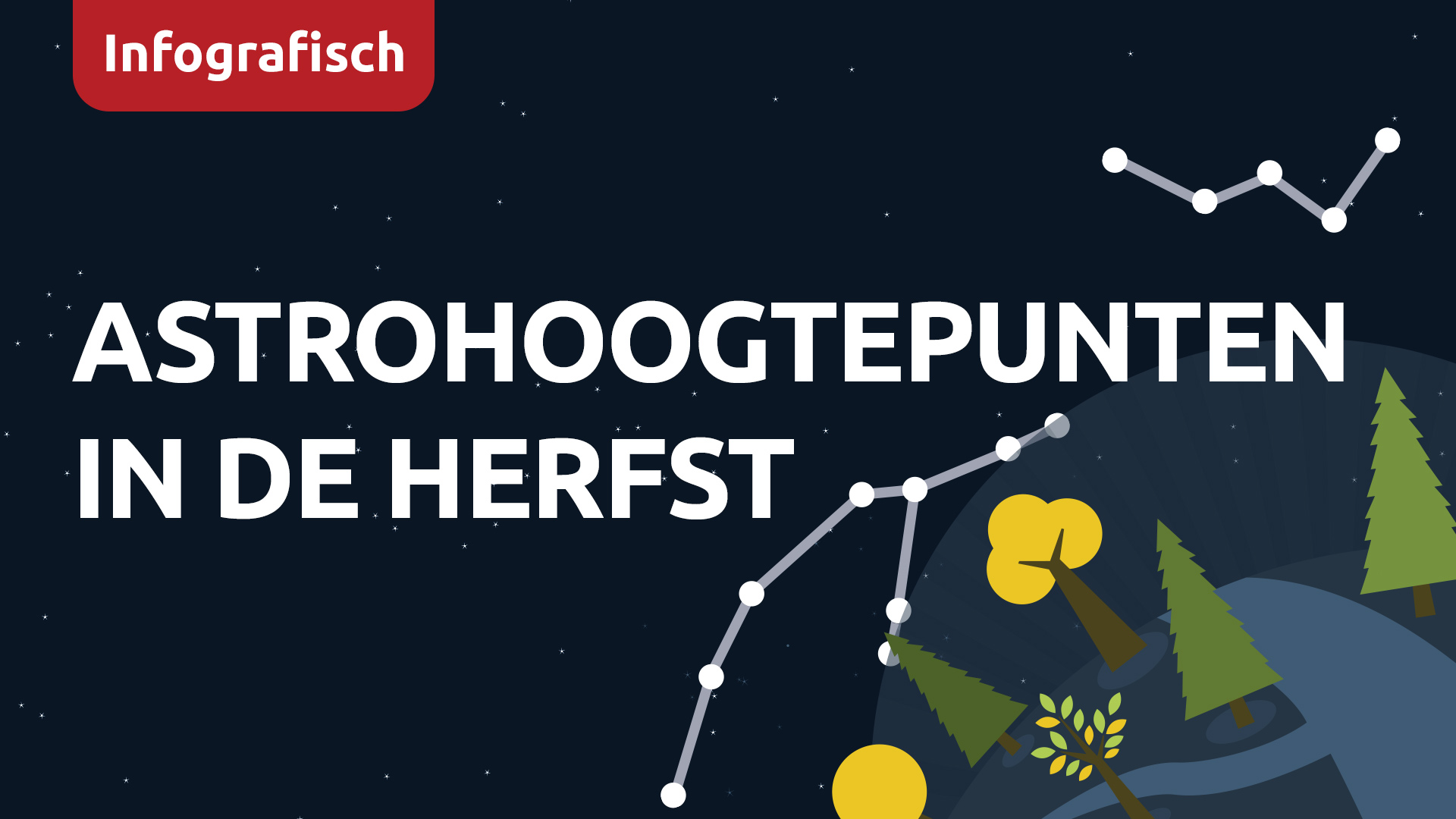 Astrohoogtepunten in de herfst van 2023