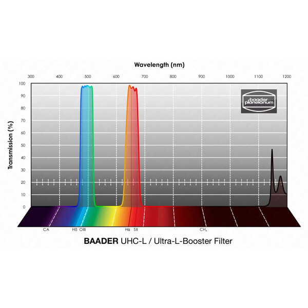 Baader Filters UHC-L 50,4mm