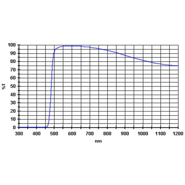 Baader Filters 495nm 1,25"