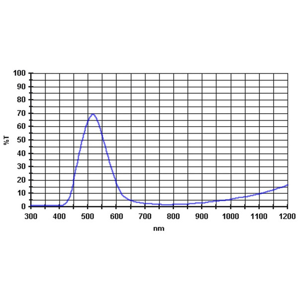 Baader Filters 500nm 1,25"