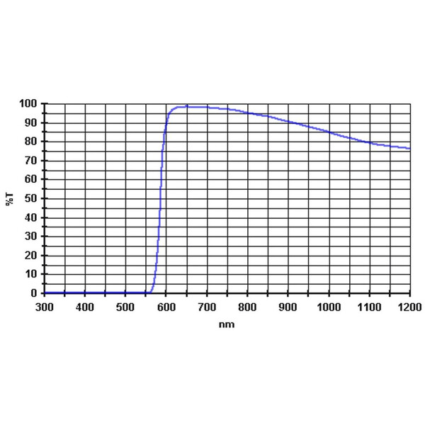 Baader Filters 610nm 1,25"