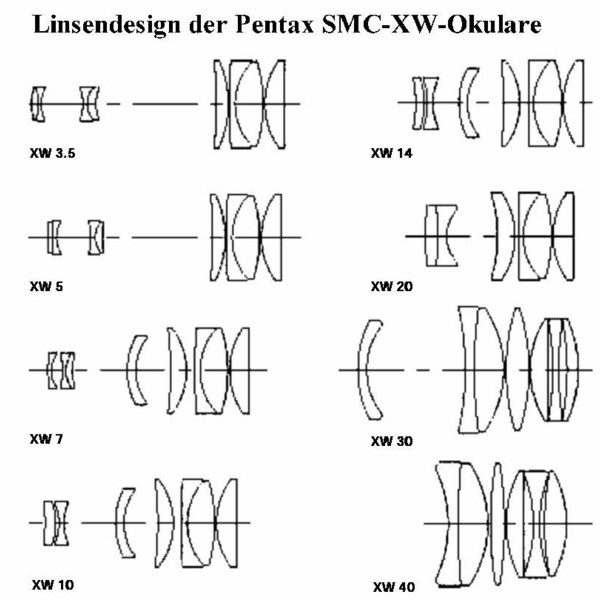 Pentax SMC XW oculair, 10mm, 1,25"