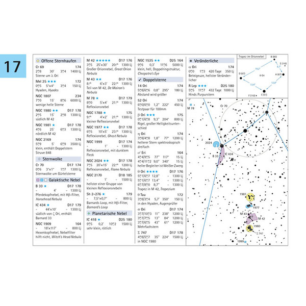 Oculum Verlag Deep Sky Reiseatlas (Duits)