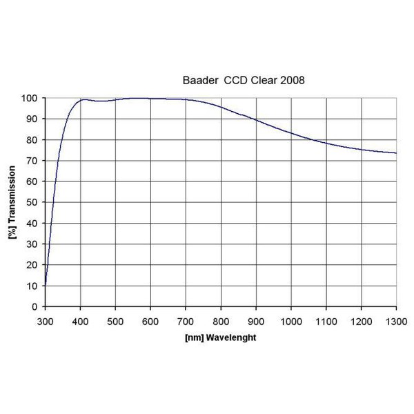 Baader Filters helderglasfilter, 50x50mm