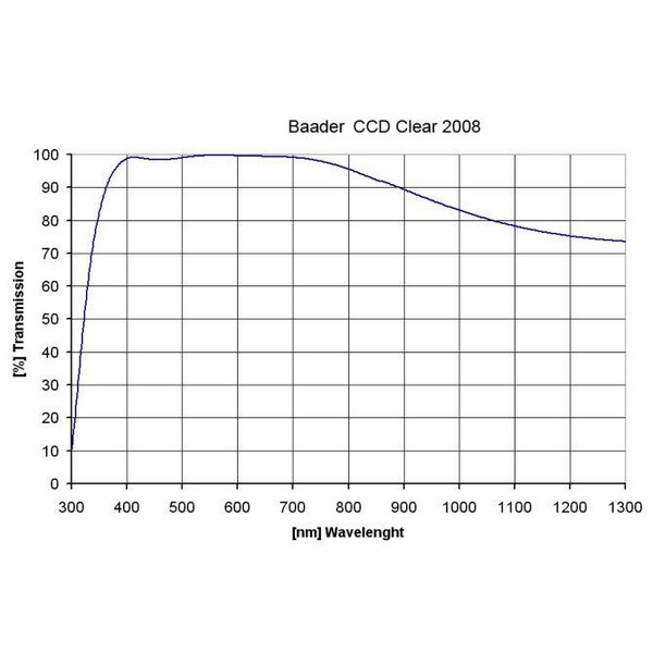Baader Filters helderglasfilter, 50x50mm
