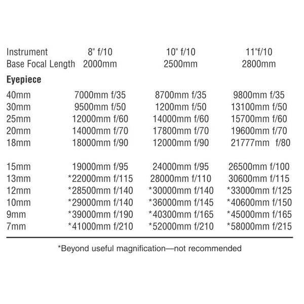 Orion Projectie adapter 1,25"