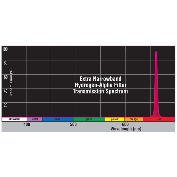 Orion Filters Xtra H-Alpha smalbandfilter, 1,25"