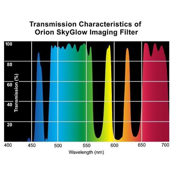Orion Filters SkyGlow Imaging filter, 2''