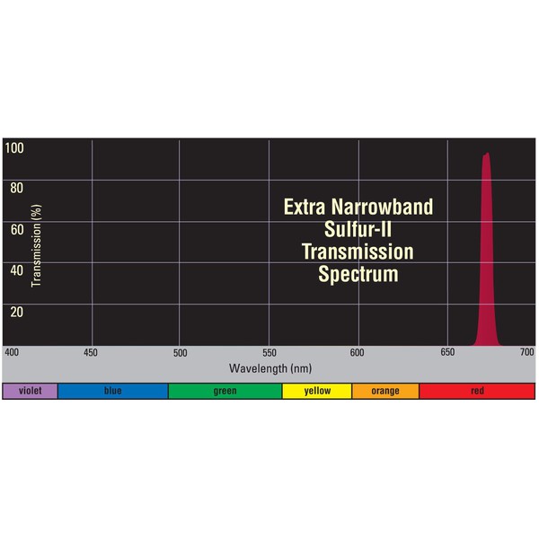 Orion Filters Xtra smalband S-II Filter