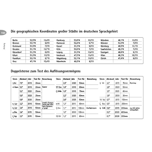 Oculum Verlag Fernrohr Führerschein in 4 Schritten (Duits)