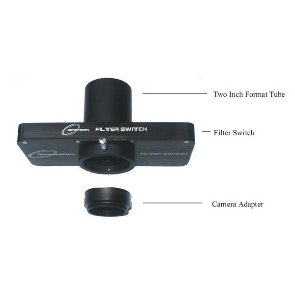 Denkmeier Filter Switch für Kameras