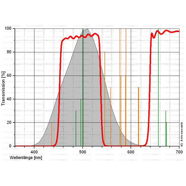 Astronomik Filters CLS-filter, T2