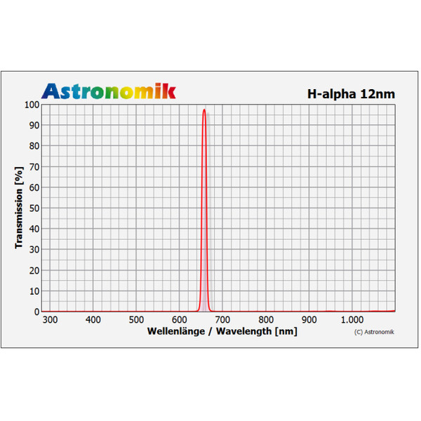 Astronomik Filters H-alpha 12nm CCD-filter, 1,25"