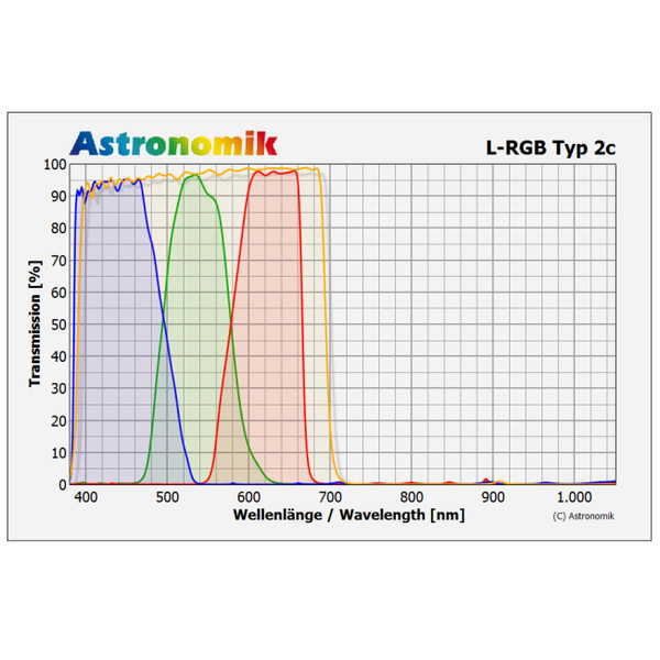 Astronomik L-RGB-filterset, type 2c, 50x50mm, ongevat