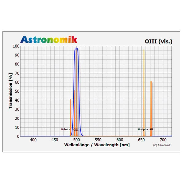 Astronomik Filters OIII filter SC-vatting