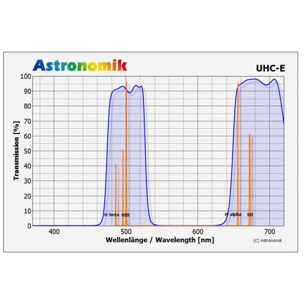 Astronomik Filters UHC-E XL Clip Canon EOS R