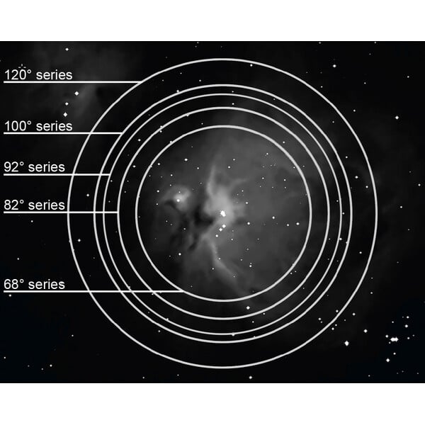 Explore Scientific Oculair 100° 14mm 2"