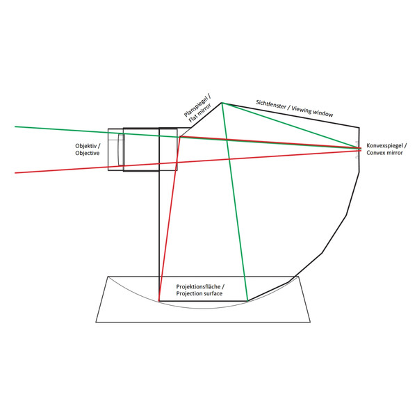 AstroMedia Set De zonneprojector (Duits)
