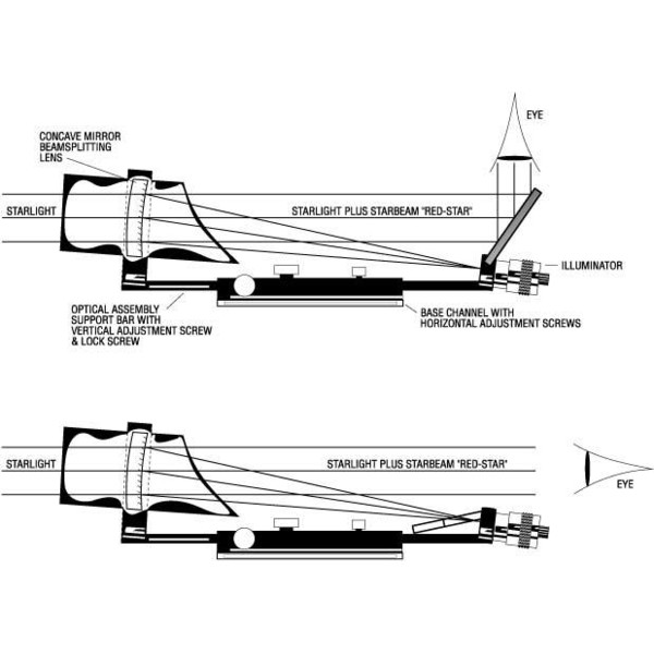 TeleVue Starbeam LED-zoeker, met basis voor Newton telescopen