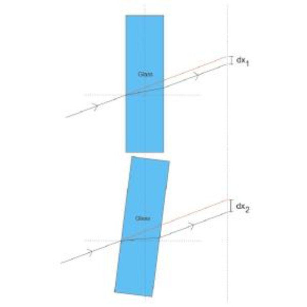 Orion SteadyStar Adaptiver Optischer Guider (großes Format)