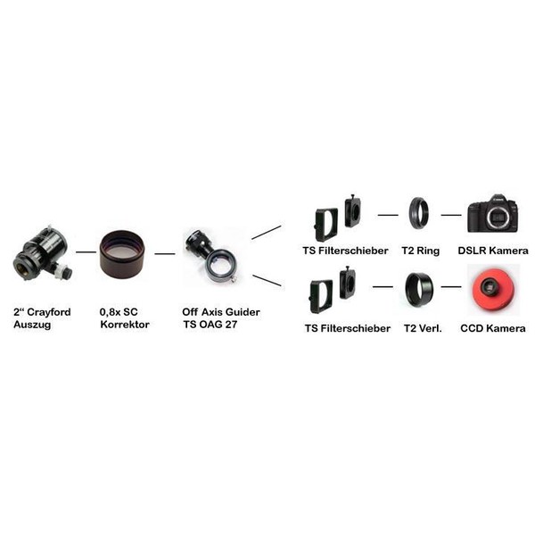 TS Optics 2" Korrektor und Reducer 0.8x für SC