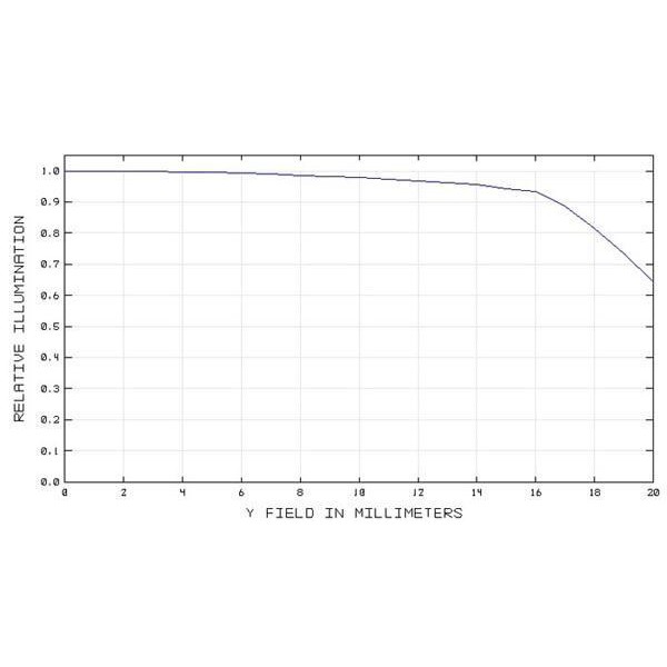 TS Optics 2" Korrektor und Reducer 0.8x für SC