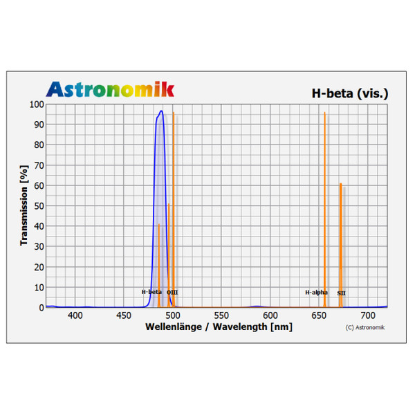 Astronomik Filters H-Beta filter, 1,25''
