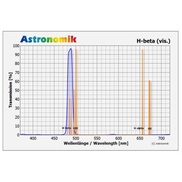 Astronomik Filters H-beta filter, SC