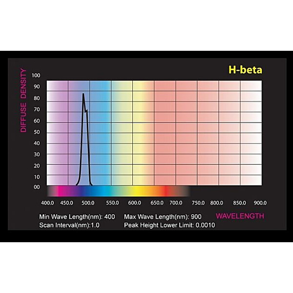 Skywatcher Filters H-beta 1,25"