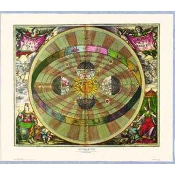 Poster Het copernicaanse systeem