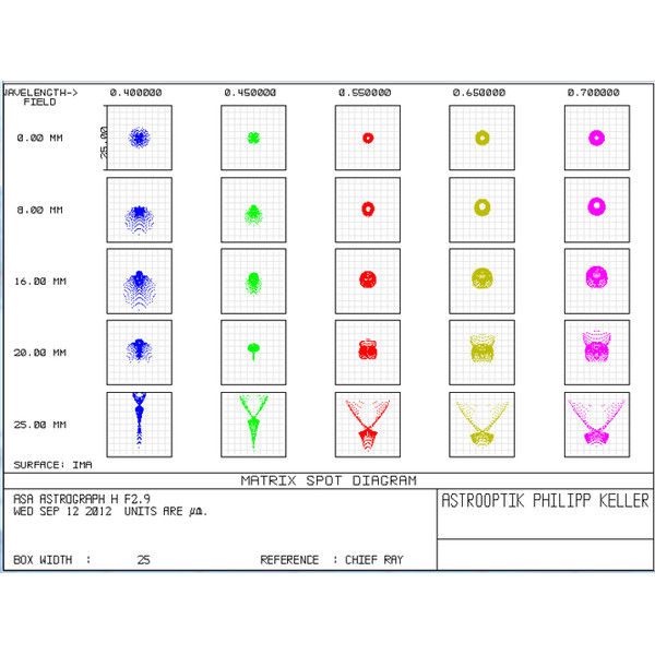 ASA Telescoop N 200/560 Hyperbolic Astrograph OTA