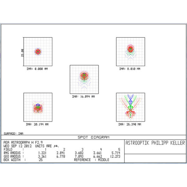 ASA Telescoop N 200/560 Hyperbolic Astrograph OTA