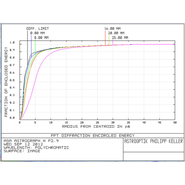 ASA Telescoop N 200/560 Hyperbolic Astrograph OTA