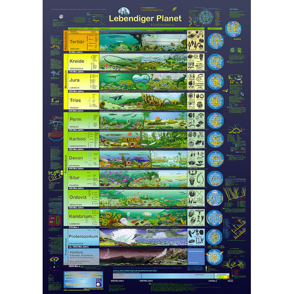 Planet Poster Editions Poster Levende planeet (Duits)