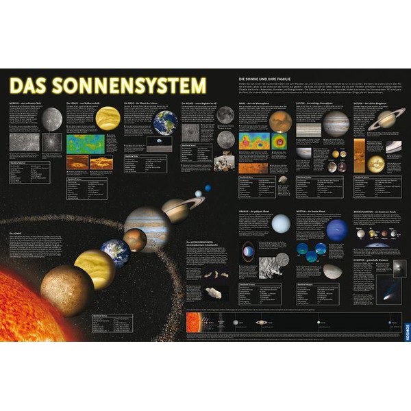 Kosmos Verlag Sterrenkaart Starter-Set Astronomie