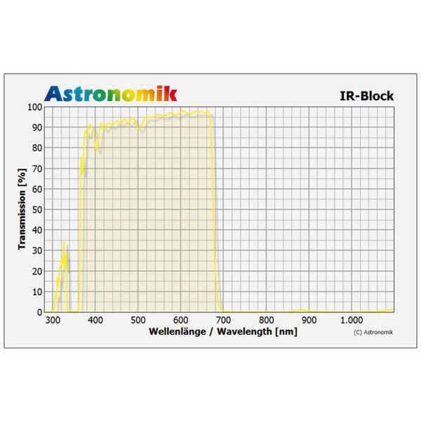 Astronomik Blocking filters IR-sperfilter, T2