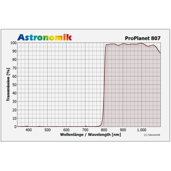 Astronomik Filters IR-passeerfilter ProPlanet 807, T2