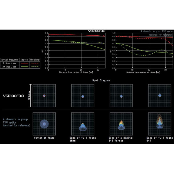 Vixen Apochromatische refractor AP 100/380 VSD100 F3.8 OTA