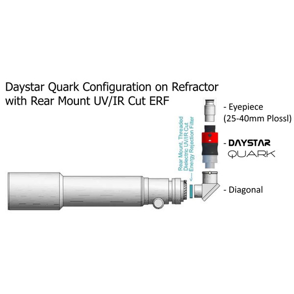 DayStar QUARK H-alfa zonnefilter, protuberansen