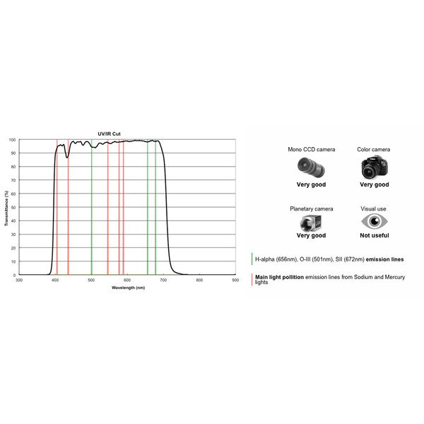PrimaLuceLab UV/IR blocking filter 2".