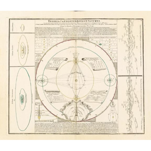 Albireo Coelestis atlas, reproductie van 1742