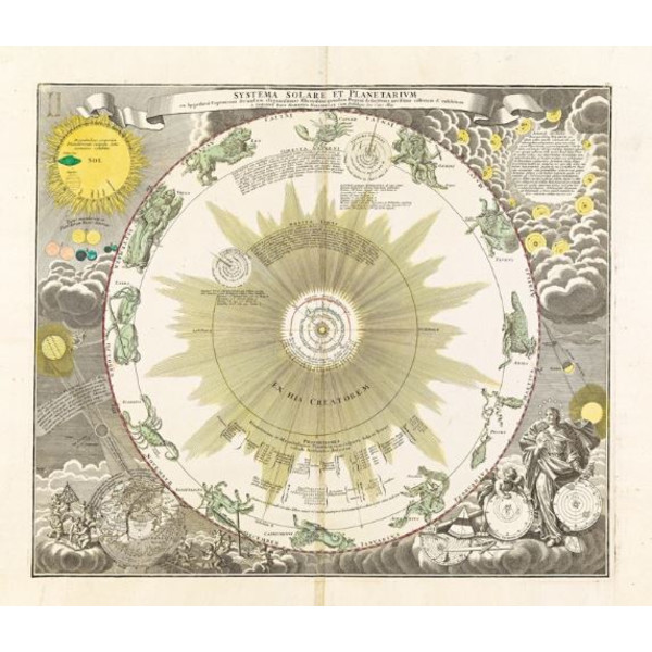 Albireo Coelestis atlas, reproductie van 1742