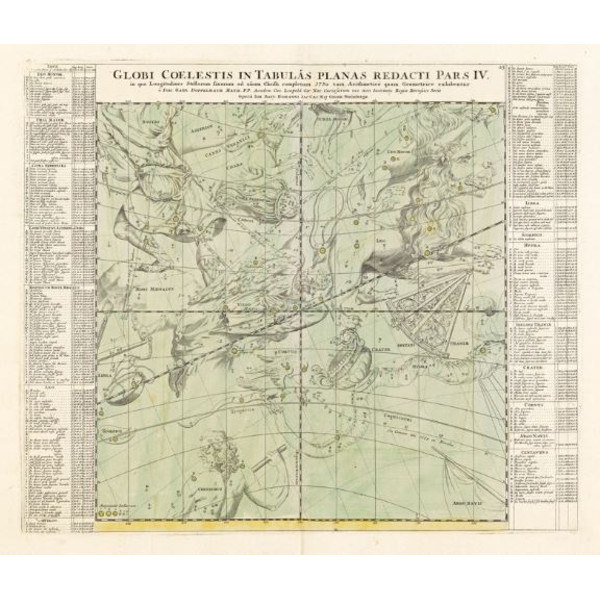 Albireo Coelestis atlas, reproductie van 1742